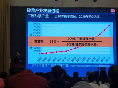 <b>惠京崠受邀出席第三屆濕拌砂漿產業高峰論壇</b>